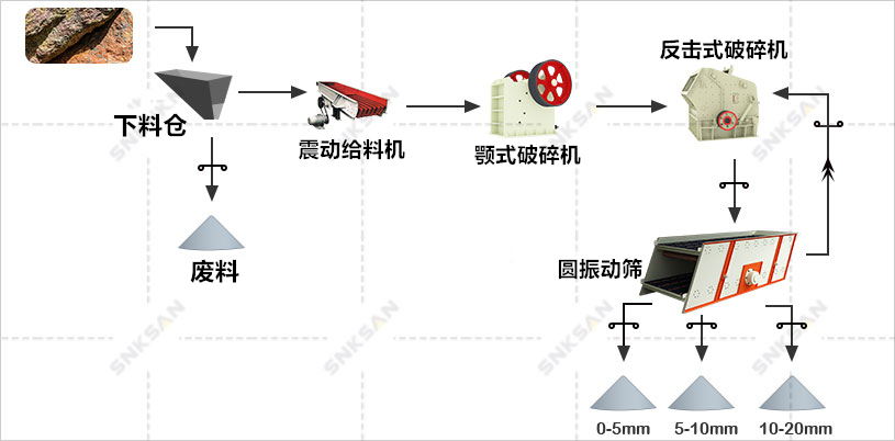 石灰石破碎生產(chǎn)線