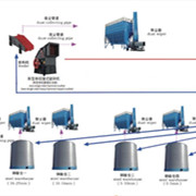 鑫金山獨(dú)創(chuàng)水泥企業(yè)“一機(jī)兩用、兩線并用”工藝