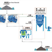 精品機(jī)制砂系統(tǒng)（石屑干法制砂）