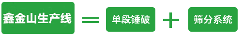 砂石生產(chǎn)線